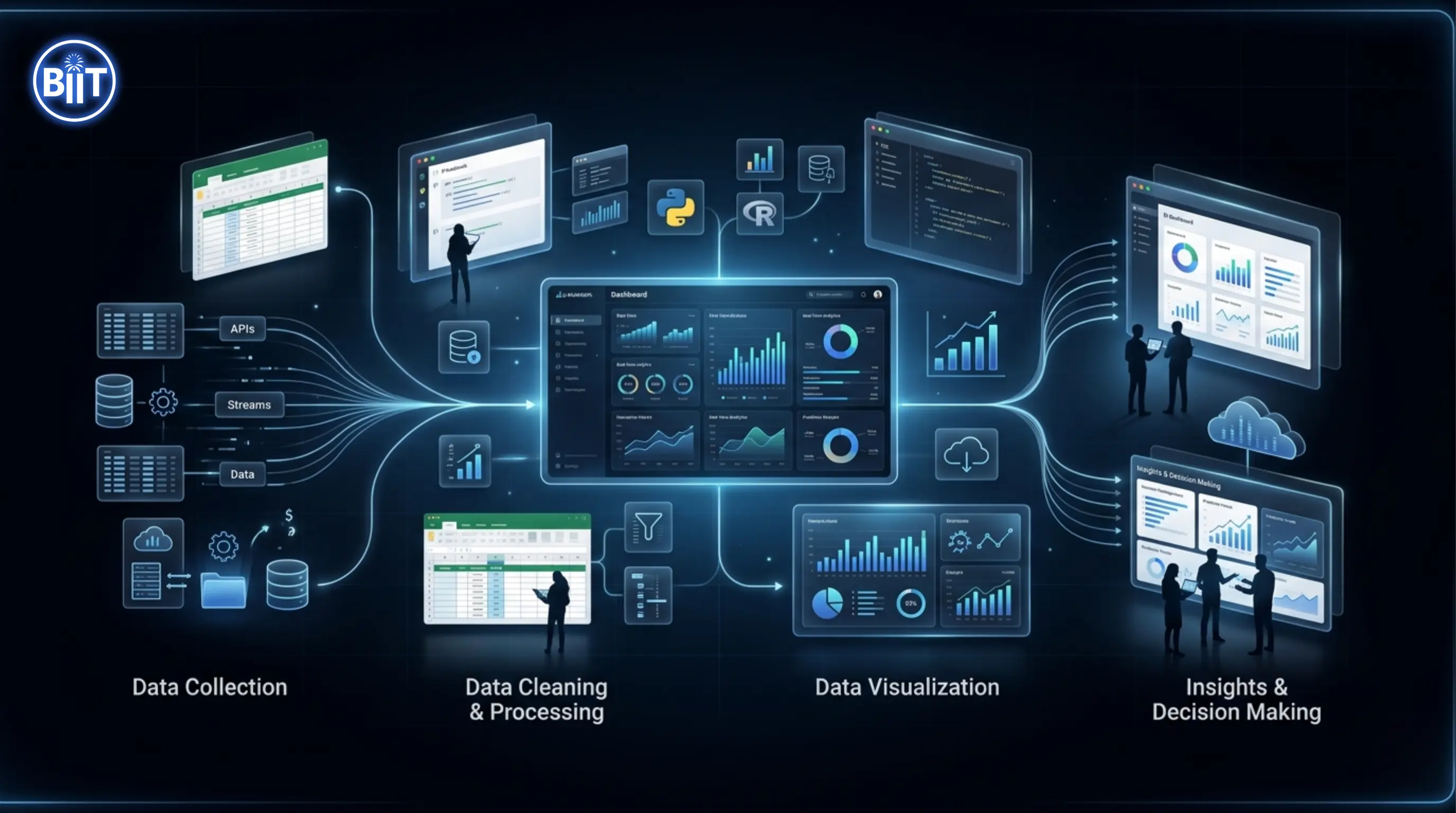 Data Analytics Mastery